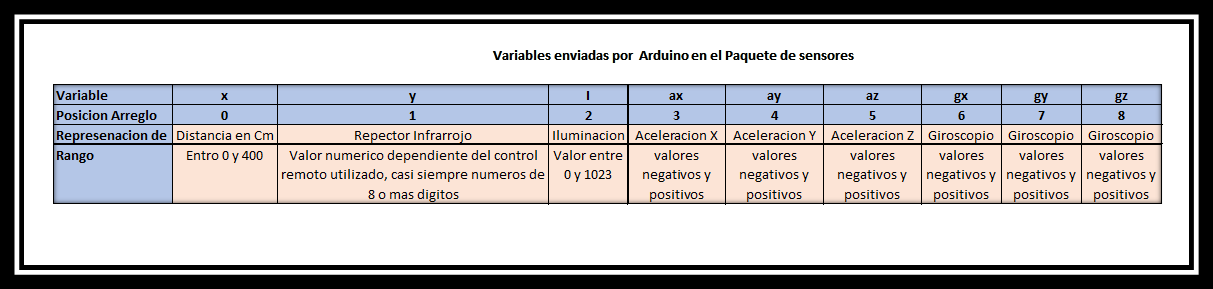 Detalle de comunicación