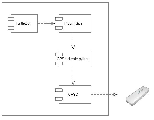 Diagrama gps grupo4.jpg