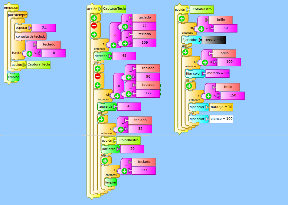 Ejercicio1lab102015.png