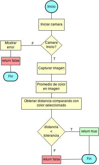 Comparar color.png