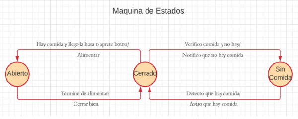 Maquina.png