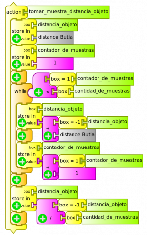 WALLE Muestra Distancia.png